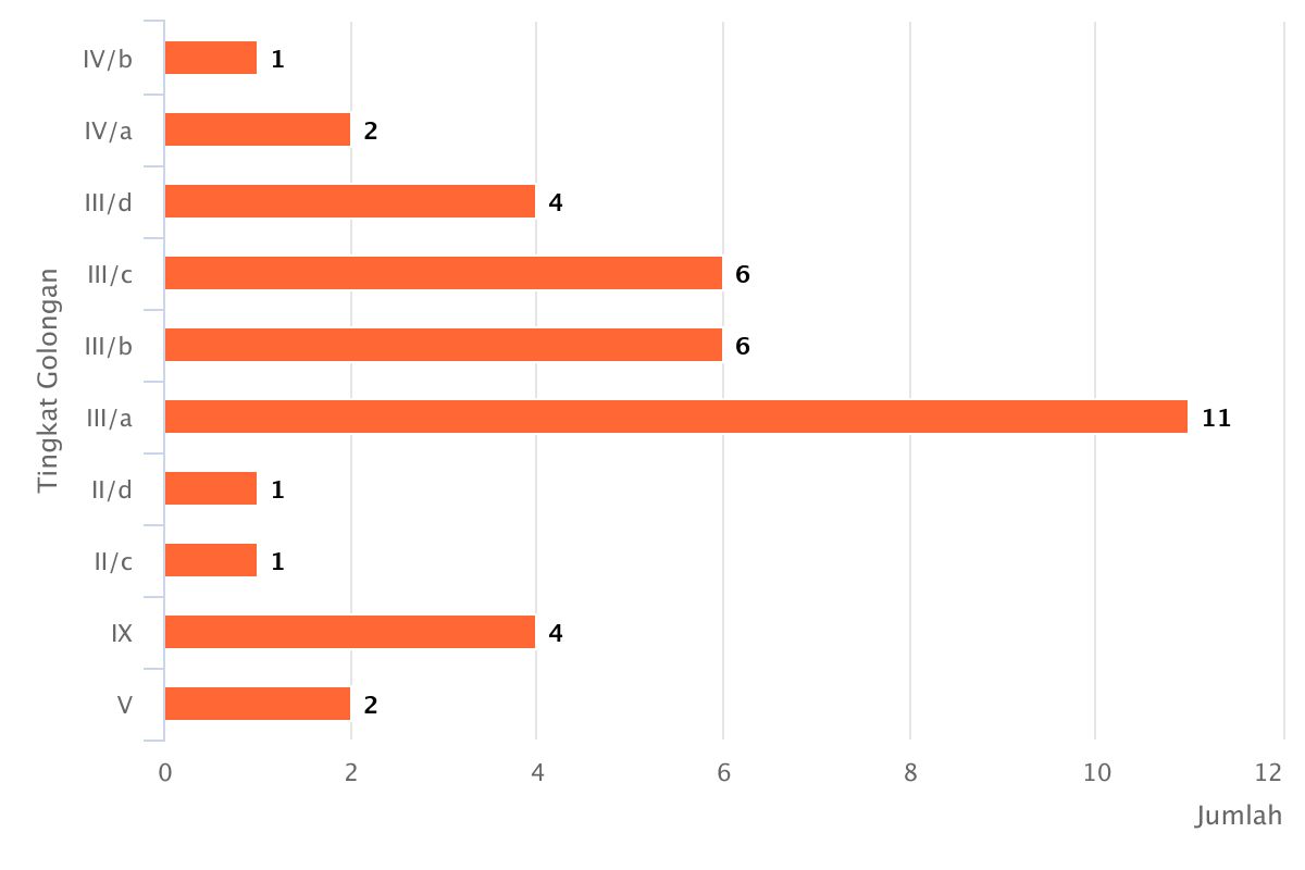 chart 2