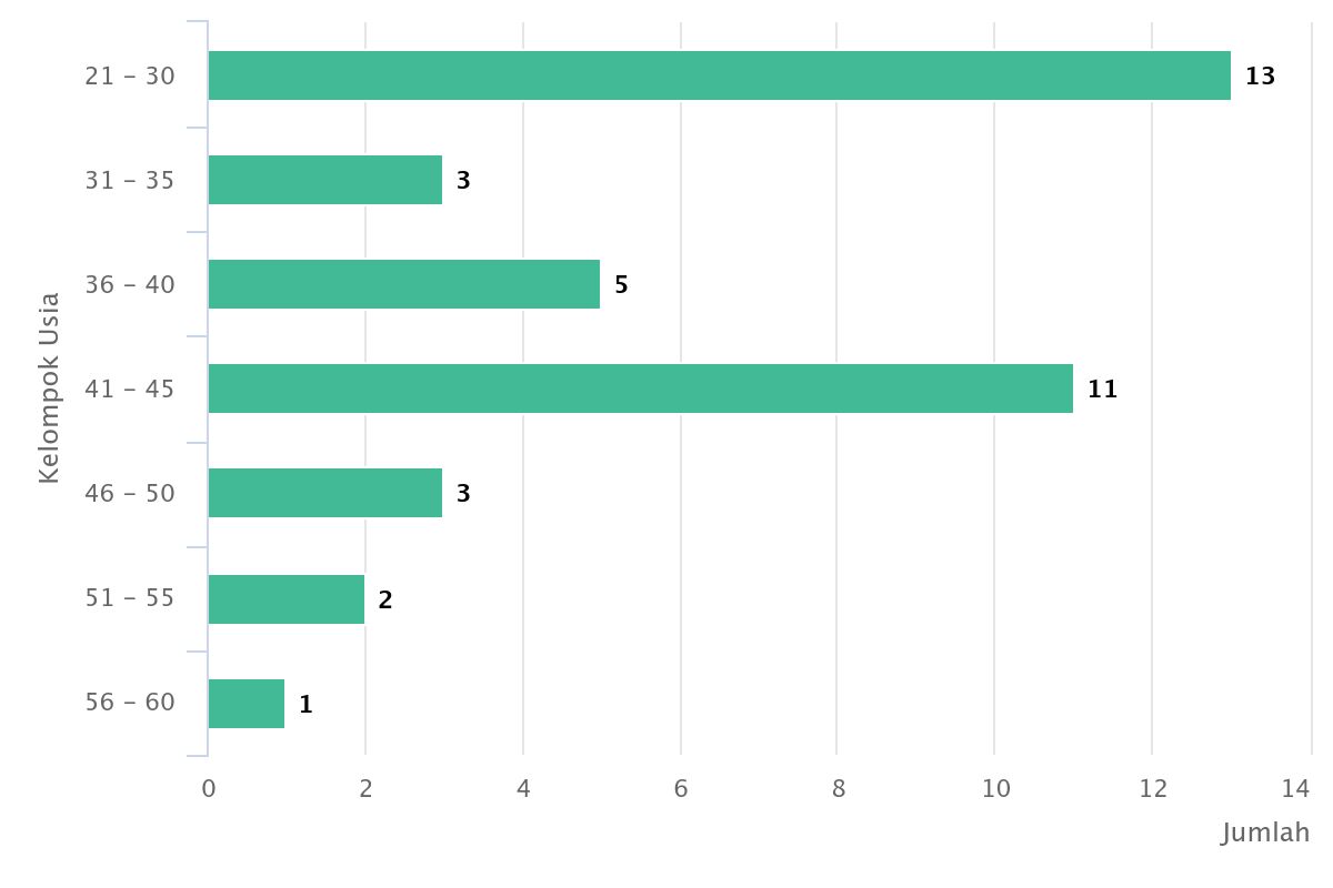 chart 3