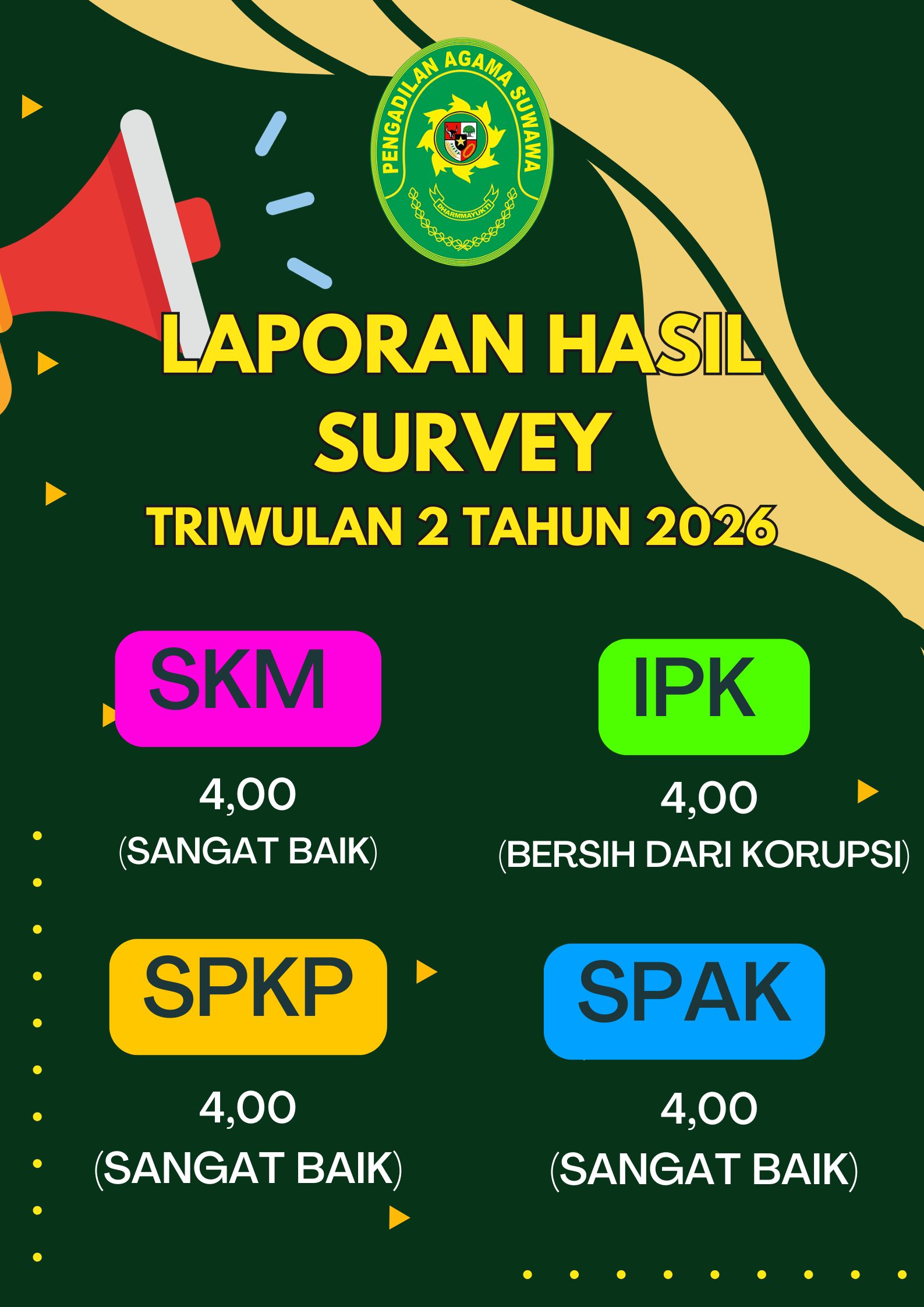 surveytw2