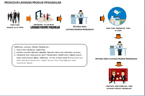 layanan